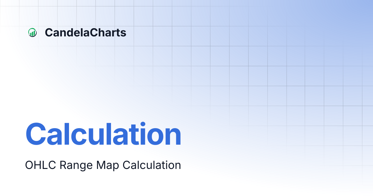 Calculation | CandelaCharts