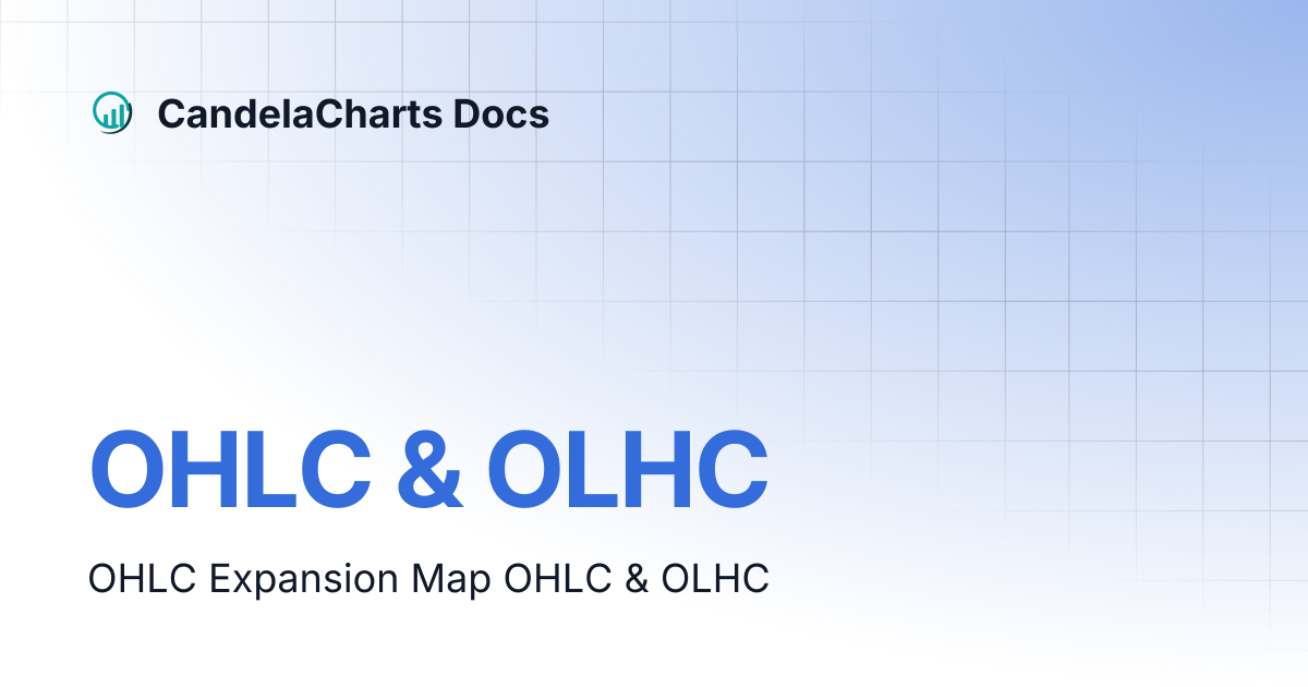OHLC & OLHC | CandelaCharts