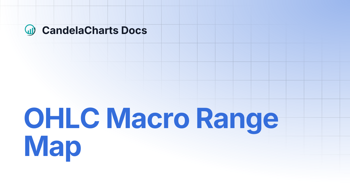 OHLC Macro Range Map | CandelaCharts